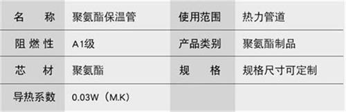 恩施聚氨酯直埋保温管加工产品参数