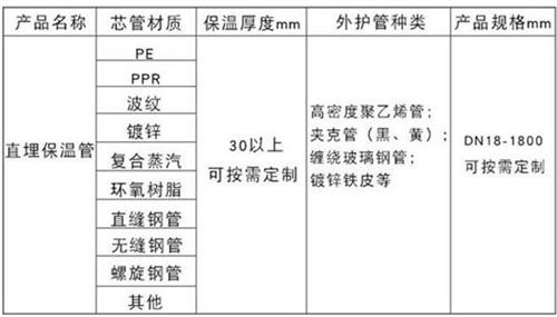 恩施热力聚氨酯保温管加工产品材质